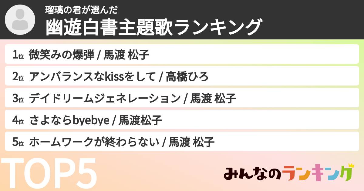 瑠璃の君さんの「幽遊白書主題歌ランキング」