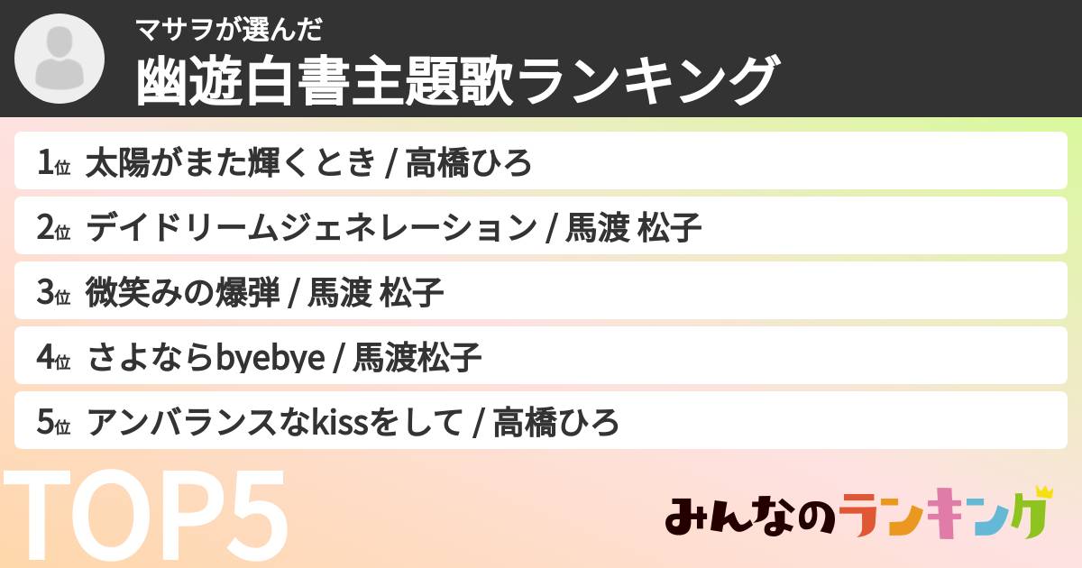 マサヲさんの「幽遊白書主題歌ランキング」