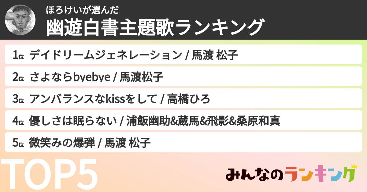 ほろけいさんの「幽遊白書主題歌ランキング」