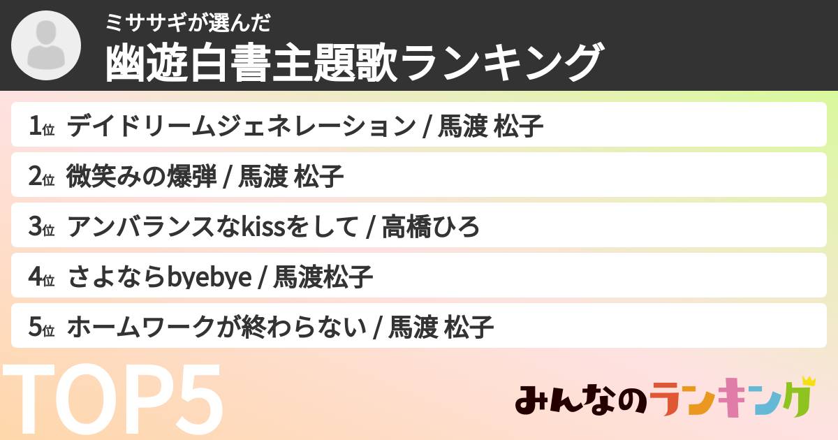 ミササギさんの「幽遊白書主題歌ランキング」