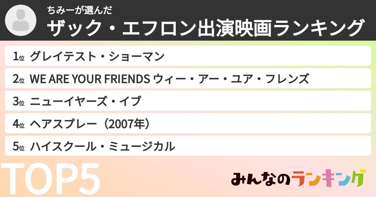 ちみーさんの「ザック・エフロン出演映画ランキング」