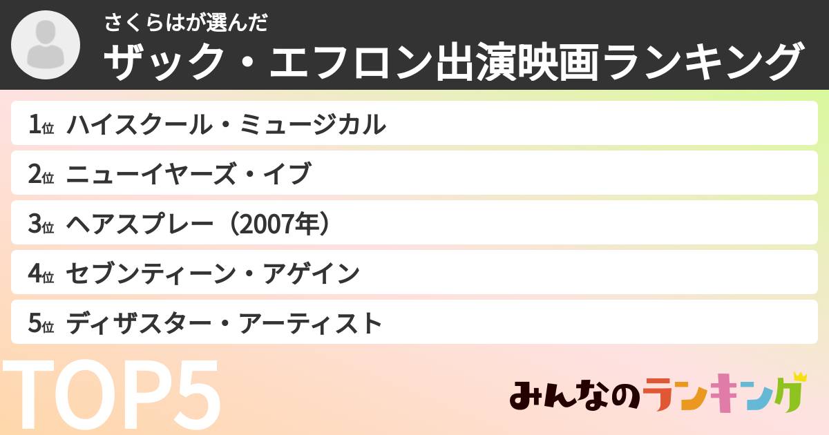 さくらはさんの「ザック・エフロン出演映画ランキング」