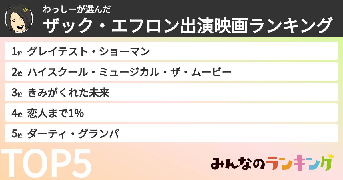 わっしーさんの「ザック・エフロン出演映画ランキング」