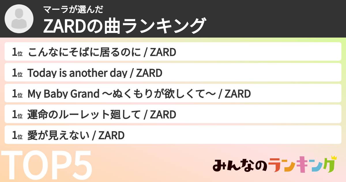 マーラさんの「ZARDの曲ランキング」