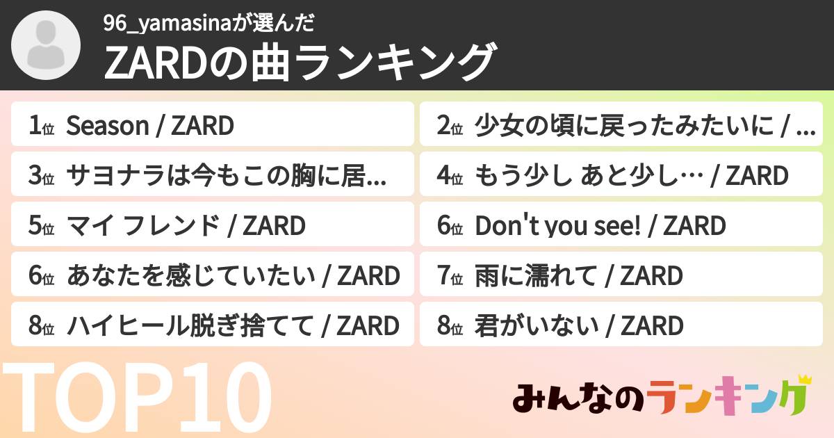 96_yamasinaさんの「ZARDの曲ランキング」