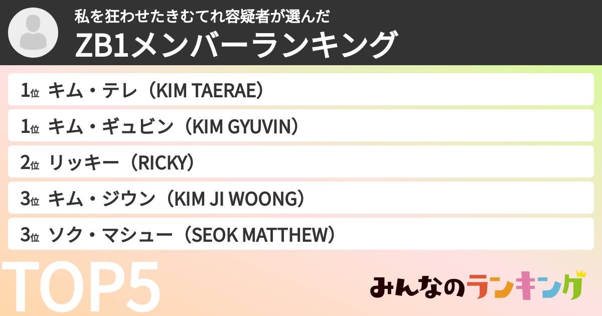 私を狂わせたきむてれ容疑者さんの「ZB1メンバーランキング」
