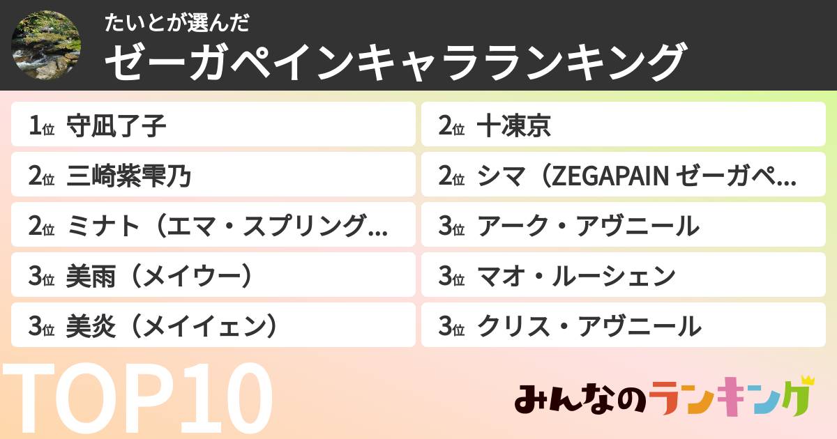 たいとさんの「ゼーガペインキャラランキング」