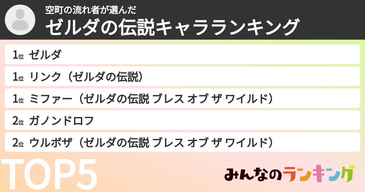 空町の流れ者さんの「ゼルダの伝説キャラランキング」