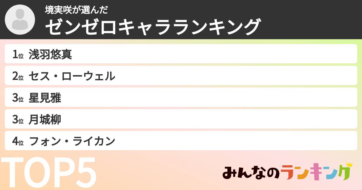 境実咲さんの「ゼンゼロキャラランキング」