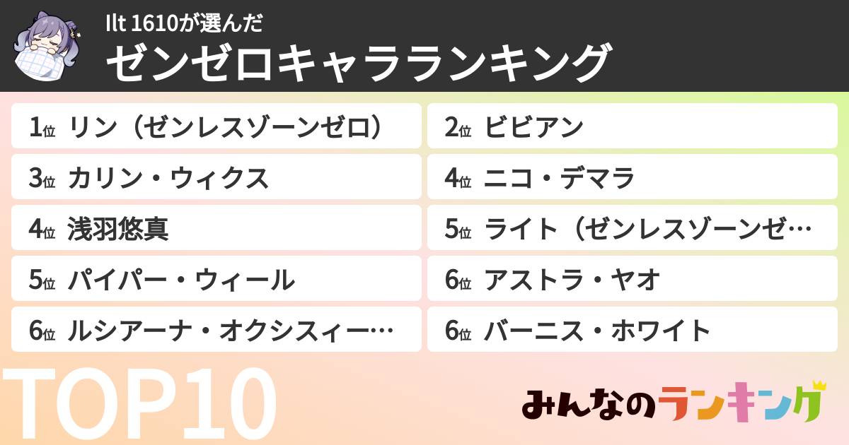 Ilt 1610さんの「ゼンゼロキャラランキング」