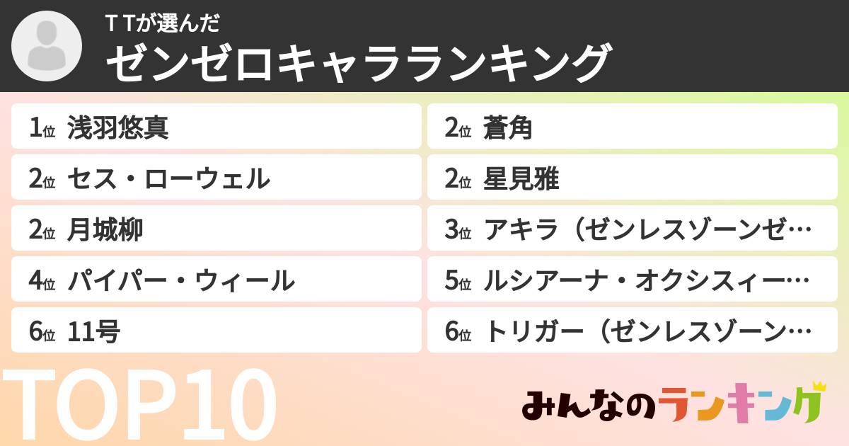 T Tさんの「ゼンゼロキャラランキング」