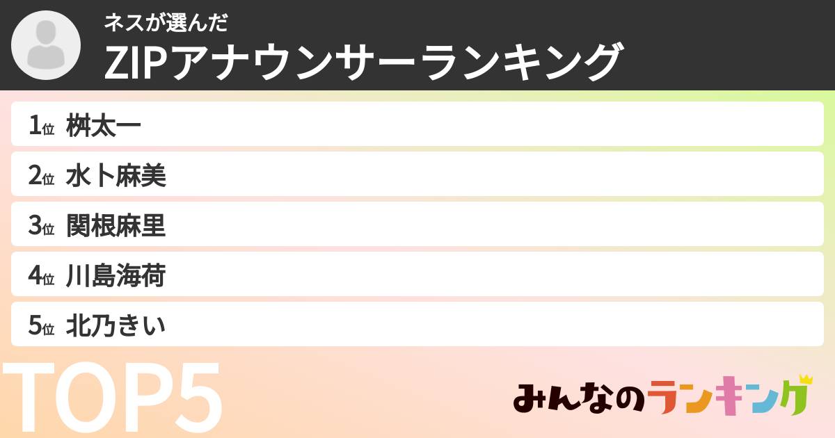 ネスさんの「ZIPアナウンサーランキング」