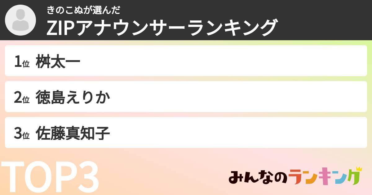 きのこぬさんの「ZIPアナウンサーランキング」