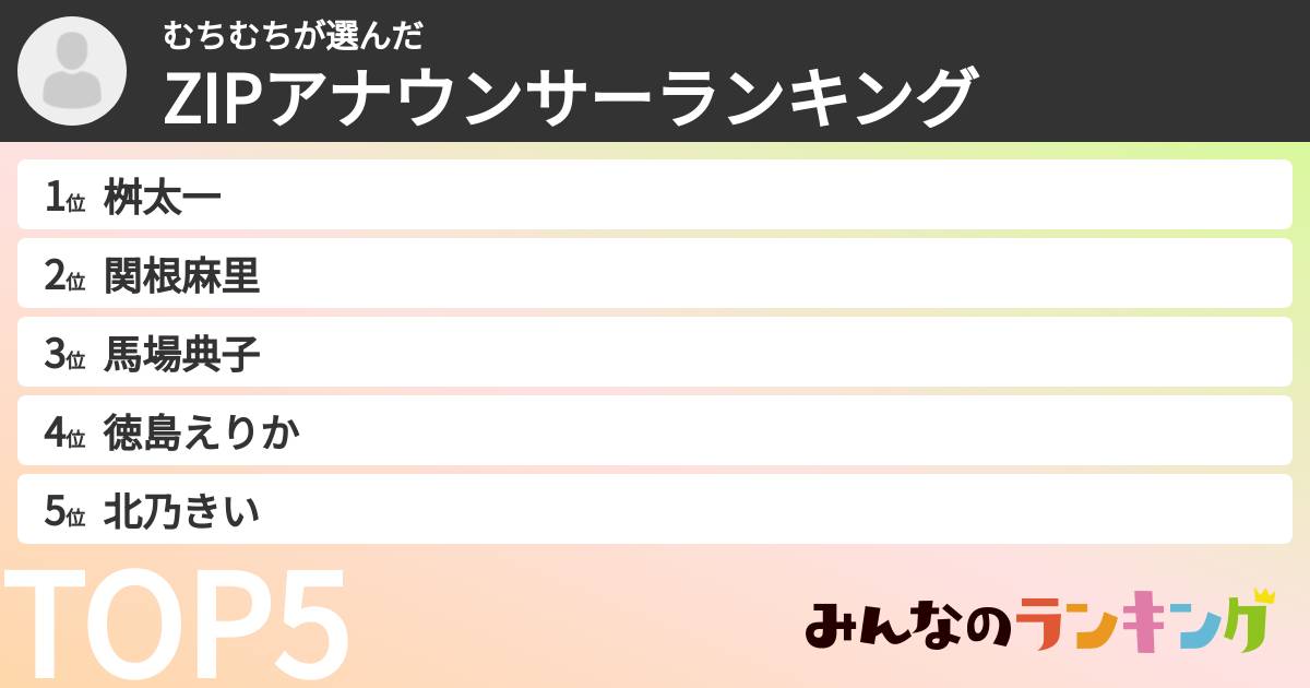 むちむちさんの「ZIPアナウンサーランキング」