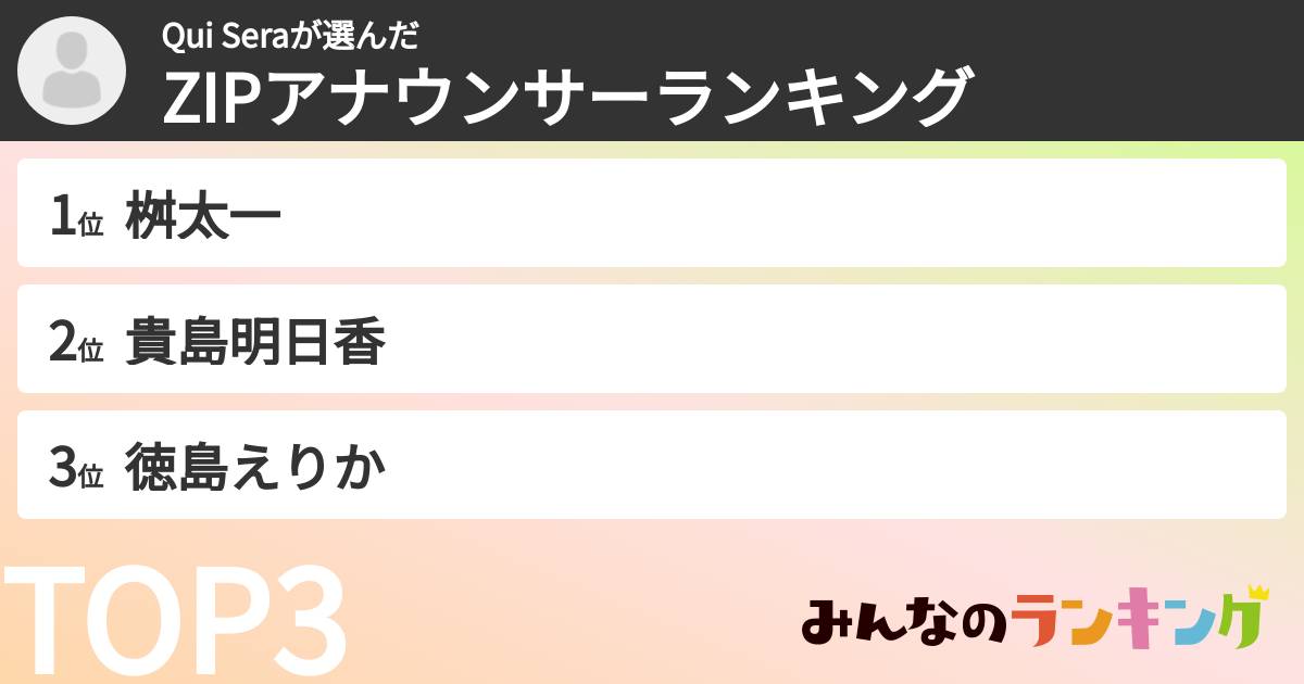 Qui Seraさんの「ZIPアナウンサーランキング」