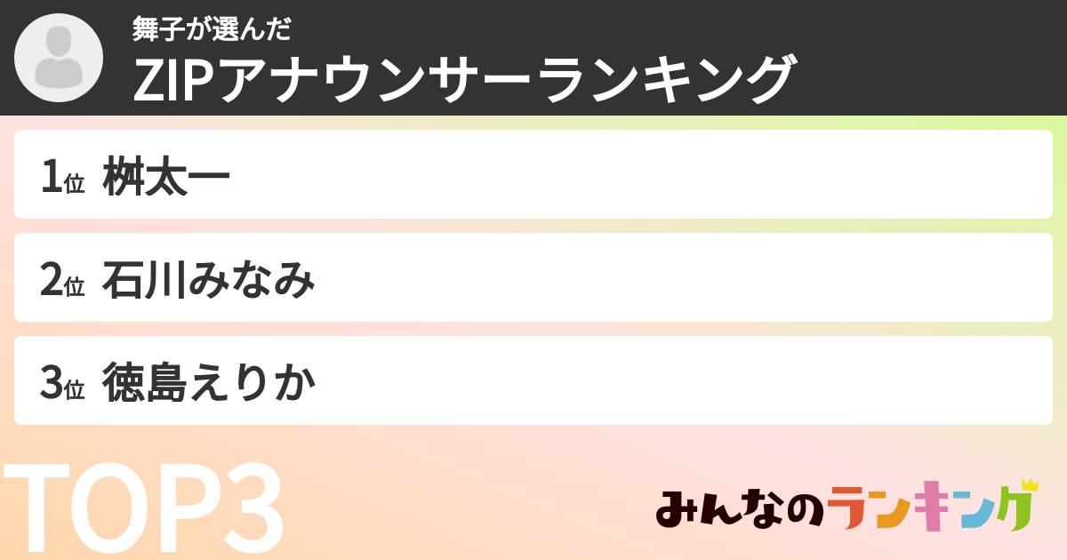 舞子さんの「ZIPアナウンサーランキング」