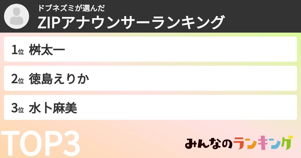 ドブネズミさんの「ZIPアナウンサーランキング」
