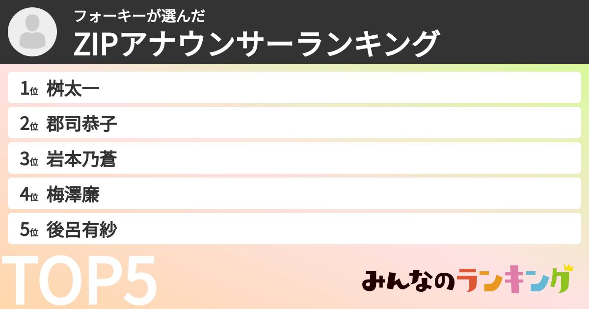 フォーキーさんの「ZIPアナウンサーランキング」