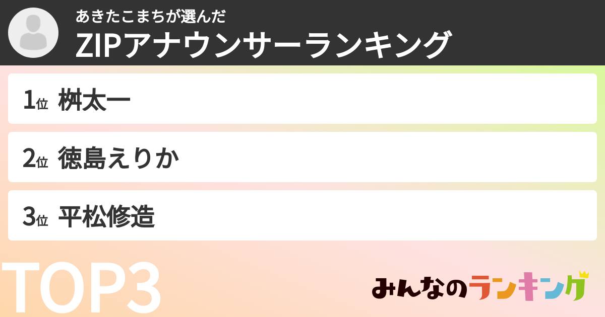 あきたこまちさんの「ZIPアナウンサーランキング」