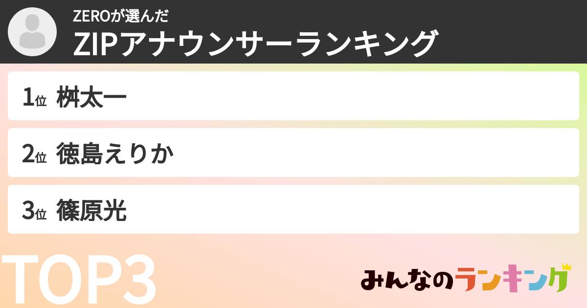 ZEROさんの「ZIPアナウンサーランキング」