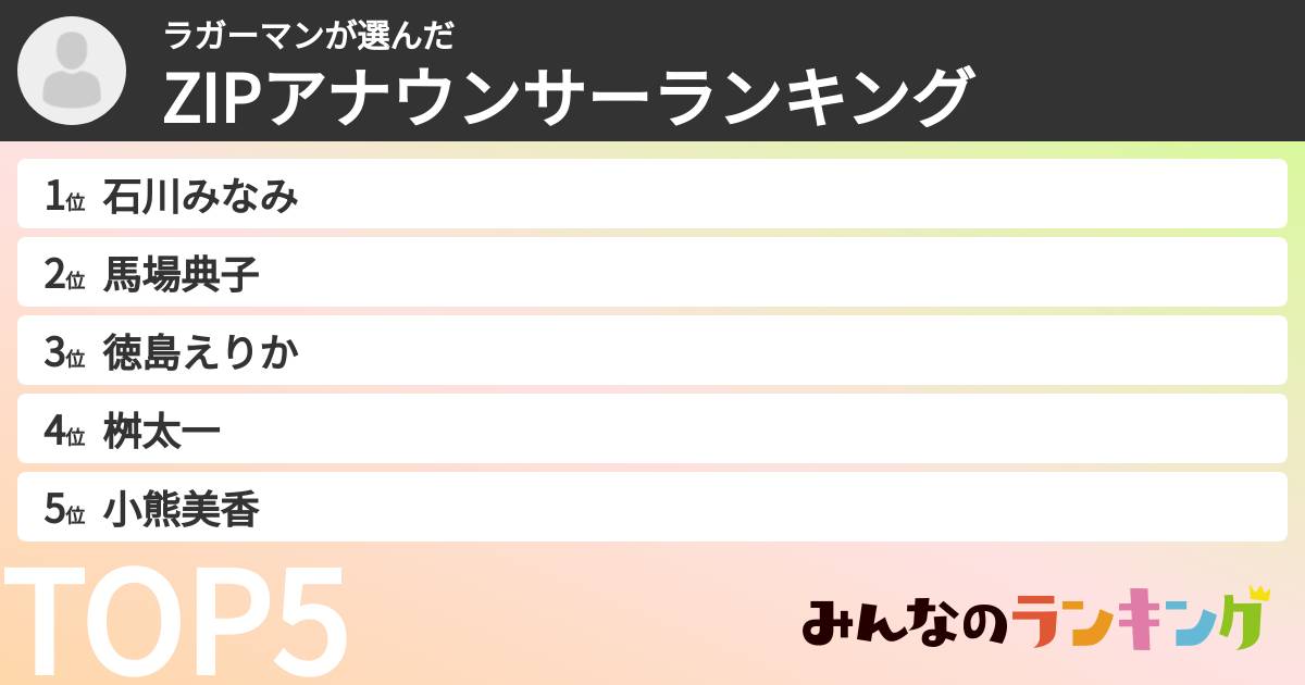 ラガーマンさんの「ZIPアナウンサーランキング」