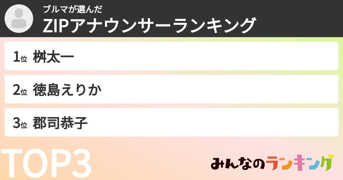 ブルマさんの「ZIPアナウンサーランキング」