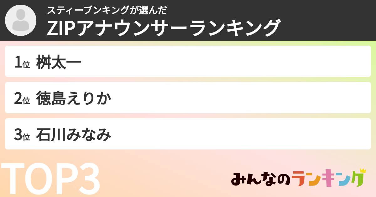 スティーブンキングさんの「ZIPアナウンサーランキング」