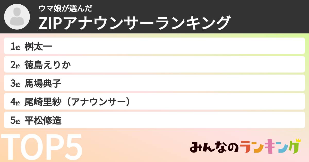 ウマ娘さんの「ZIPアナウンサーランキング」