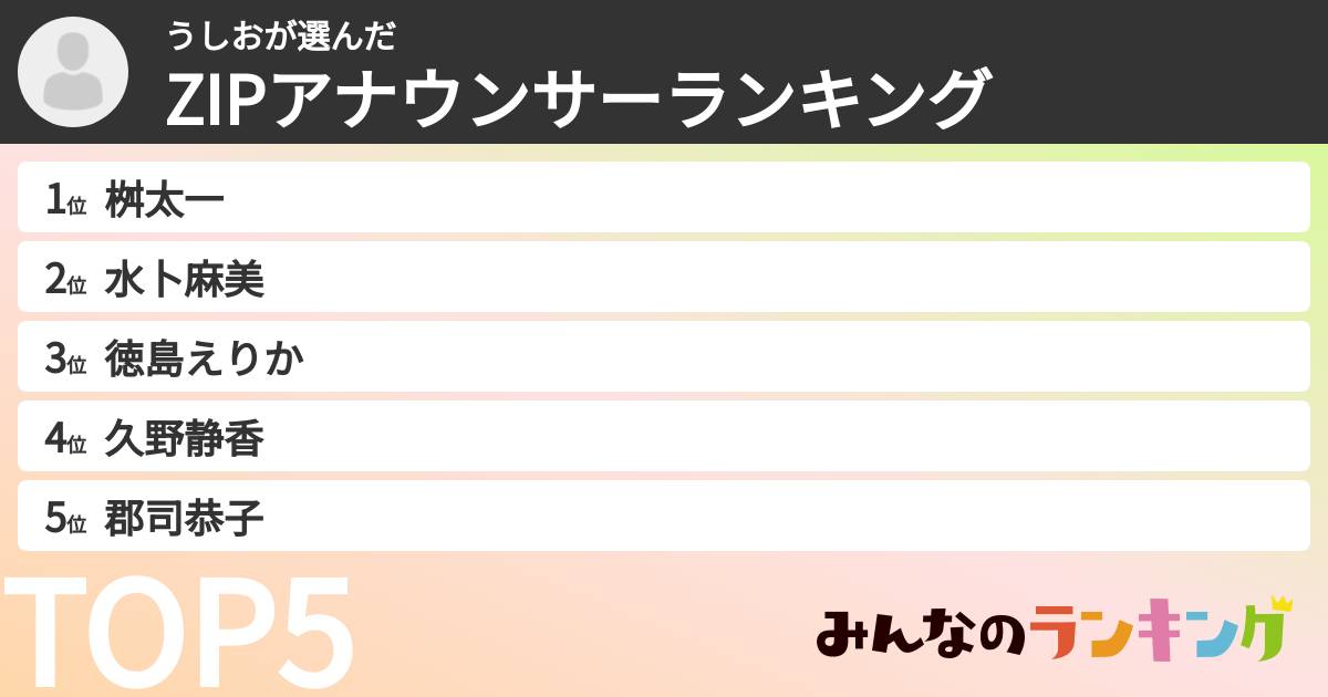 うしおさんの「ZIPアナウンサーランキング」