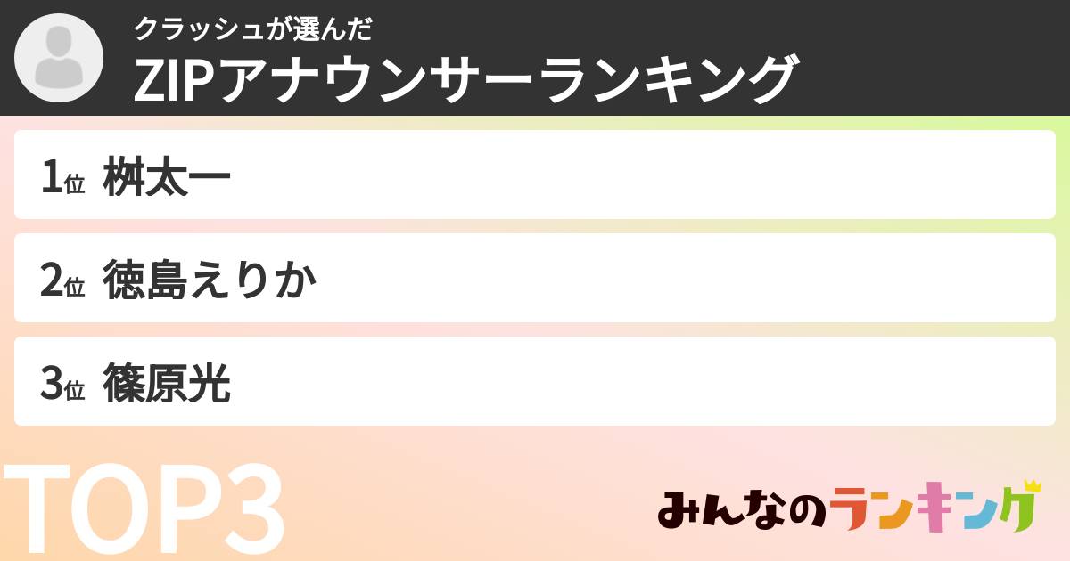 クラッシュさんの「ZIPアナウンサーランキング」