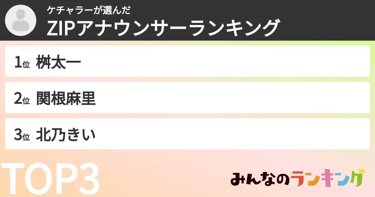 ケチャラーさんの「ZIPアナウンサーランキング」