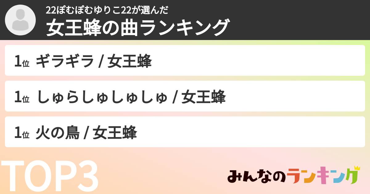 22ぽむぽむゆりこ22さんの「女王蜂の曲ランキング」