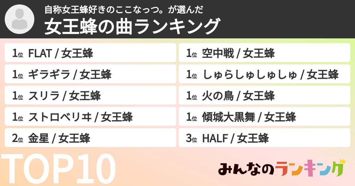 自称女王蜂好きのここなっつ。さんの「女王蜂の曲ランキング」