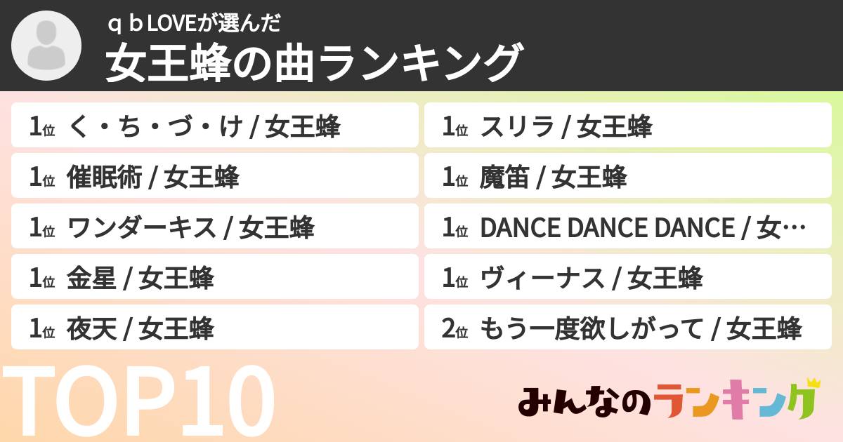 ｑｂLOVEさんの「女王蜂の曲ランキング」