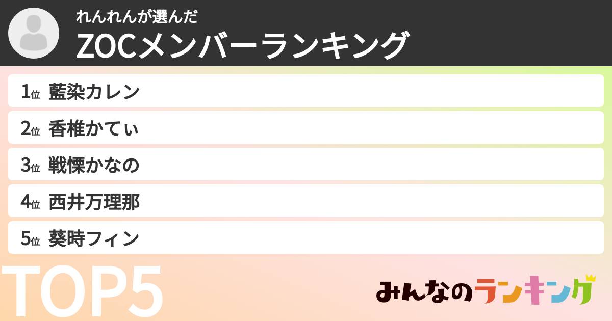 れんれんさんの「ZOCXメンバーランキング」