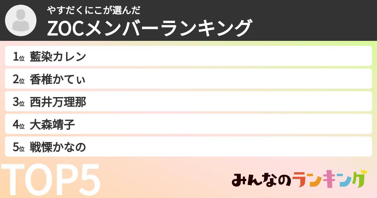やすだくにこさんの「ZOCXメンバーランキング」
