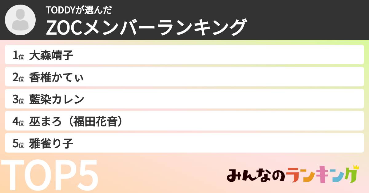 TODDYさんの「ZOCXメンバーランキング」
