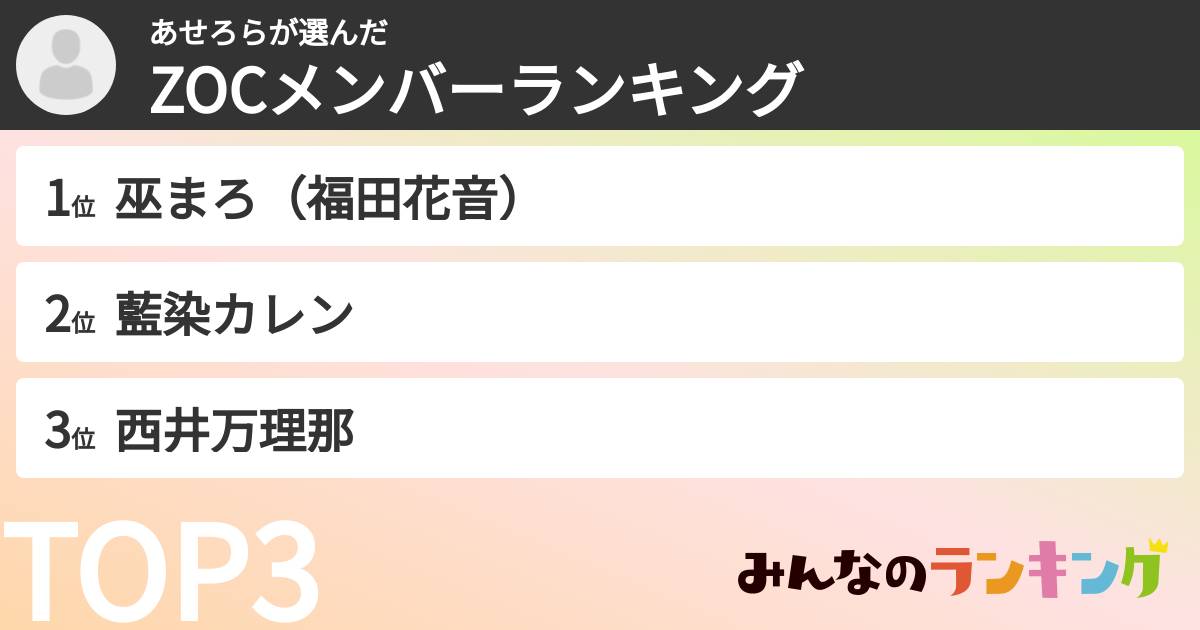 あせろらさんの「ZOCXメンバーランキング」