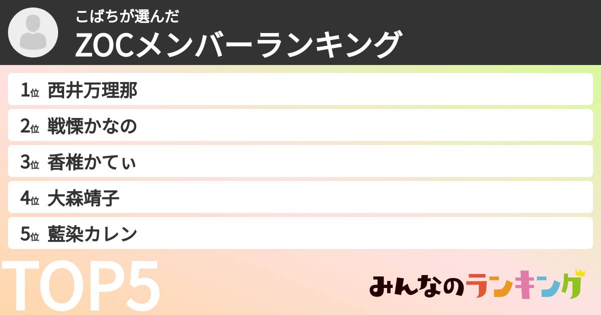 こばちさんの「ZOCXメンバーランキング」