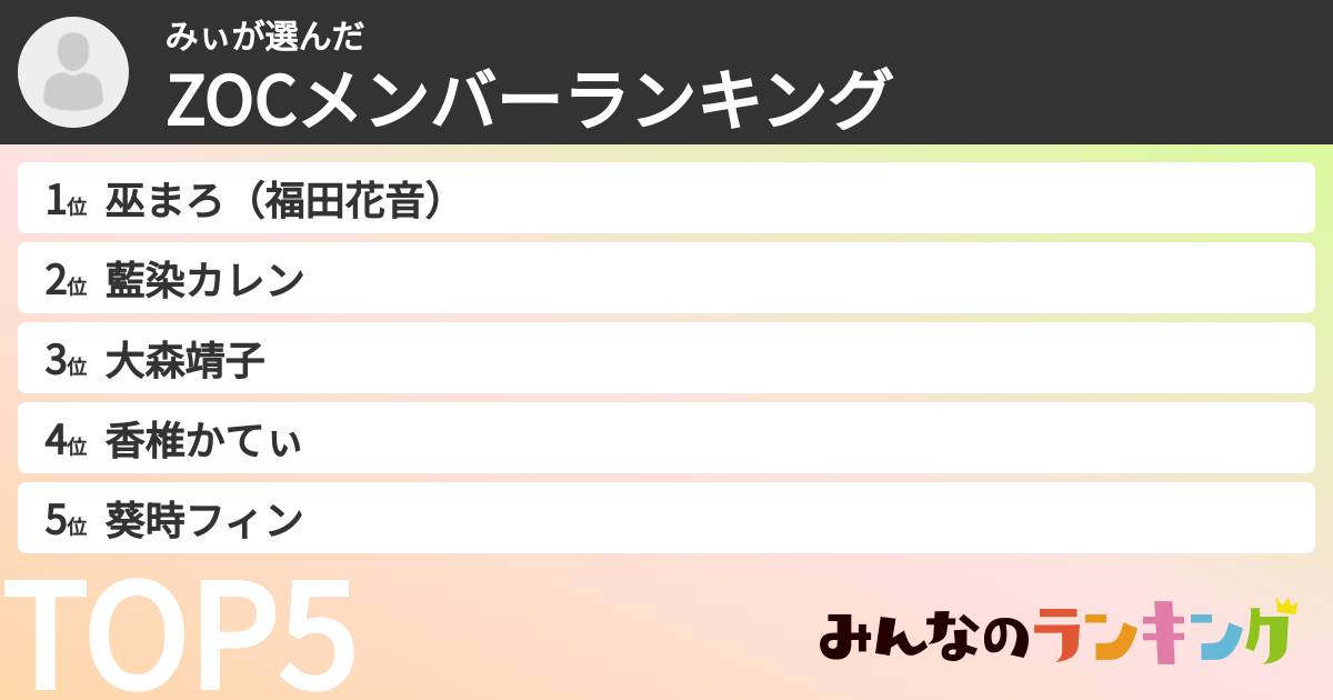 みぃさんの「ZOCXメンバーランキング」