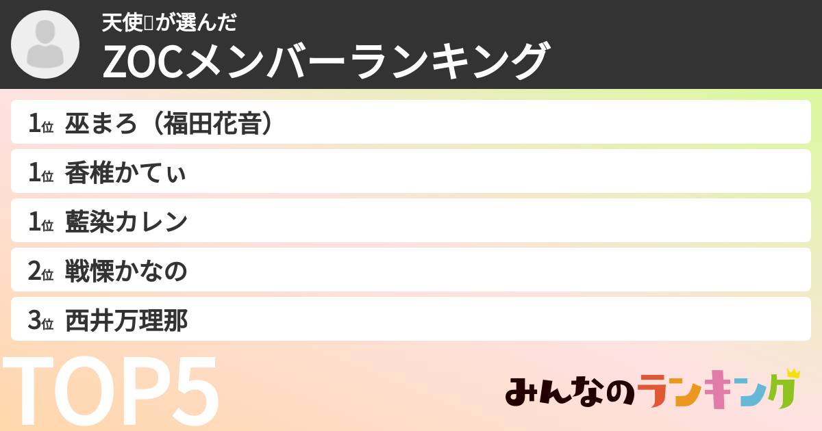 天使👼さんの「ZOCXメンバーランキング」