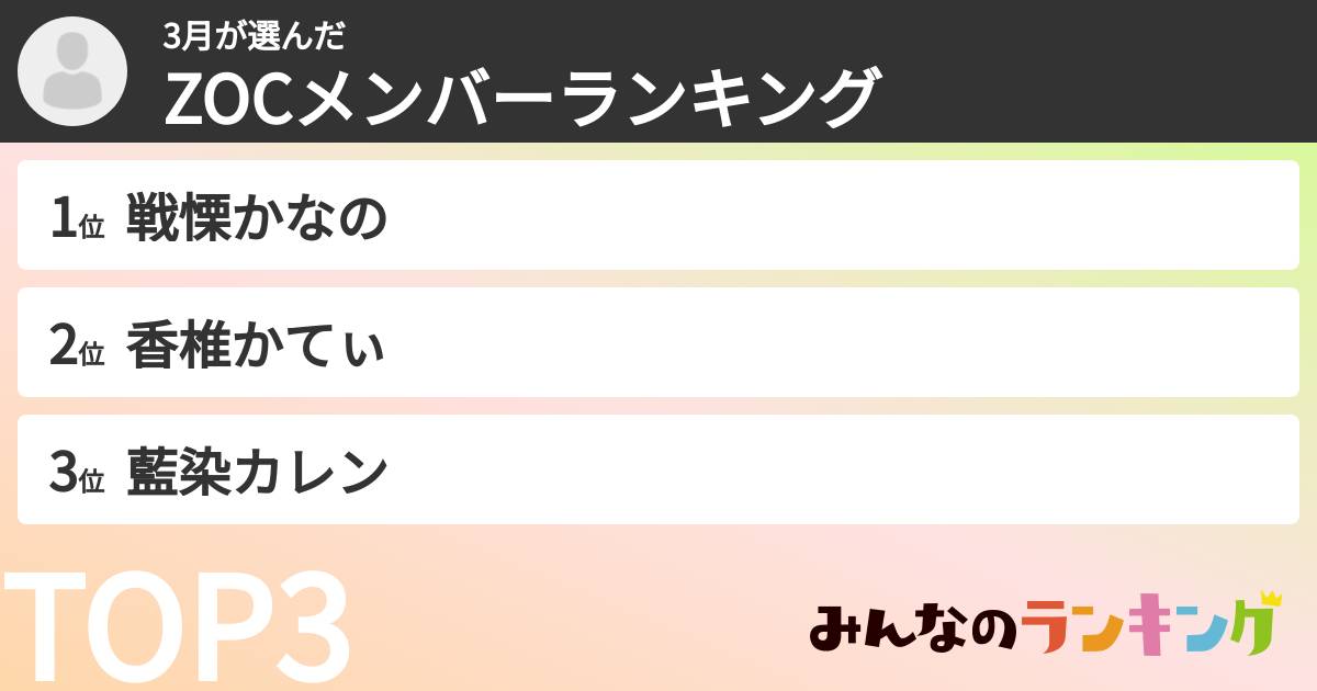 3月さんの「ZOCXメンバーランキング」