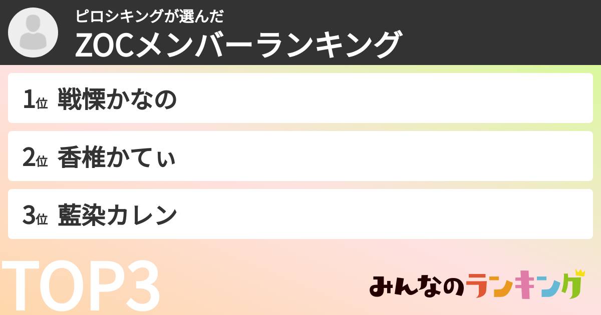 ピロシキングさんの「ZOCXメンバーランキング」