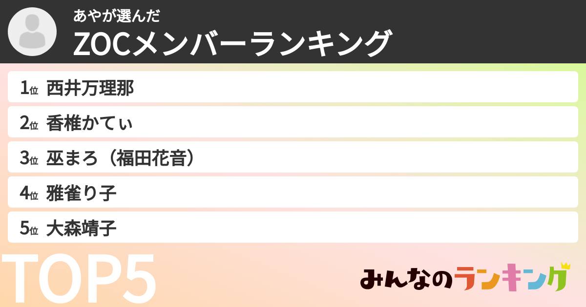 あやさんの「ZOCXメンバーランキング」