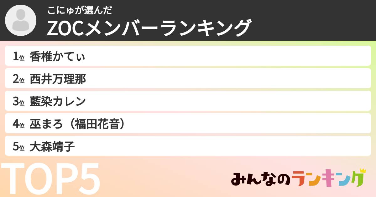こにゅさんの「ZOCXメンバーランキング」