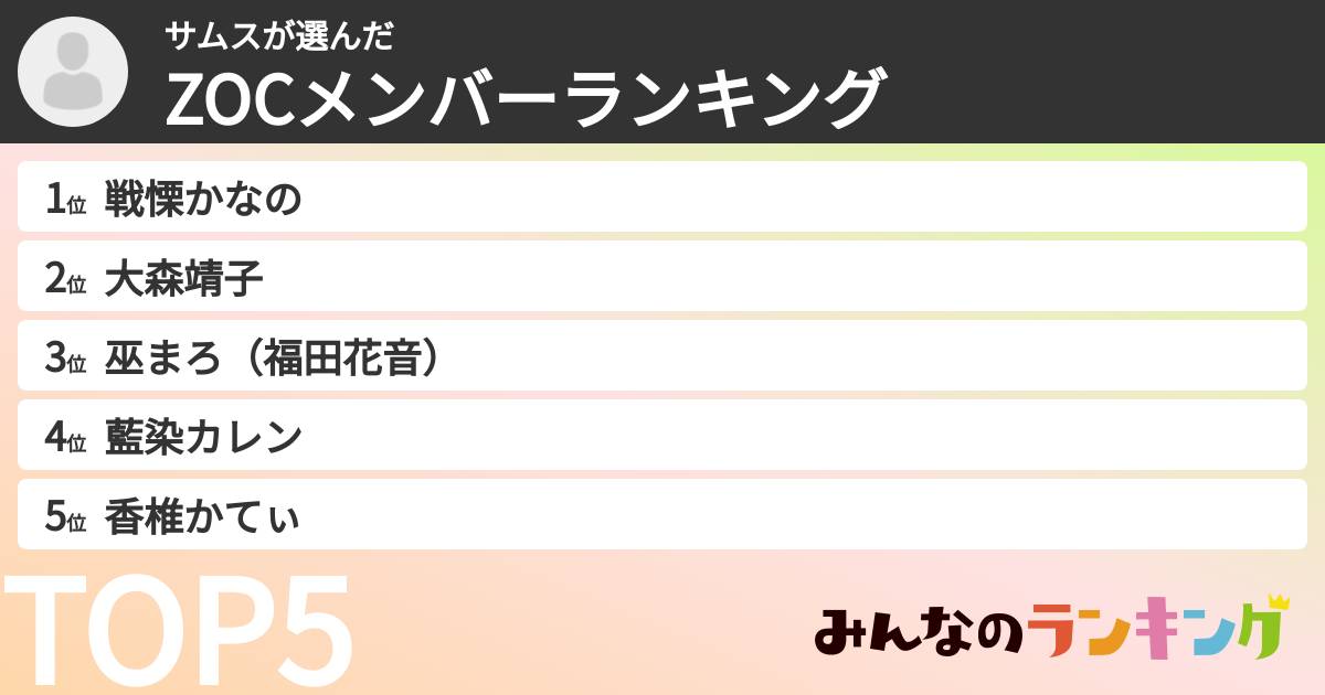 サムスさんの「ZOCXメンバーランキング」