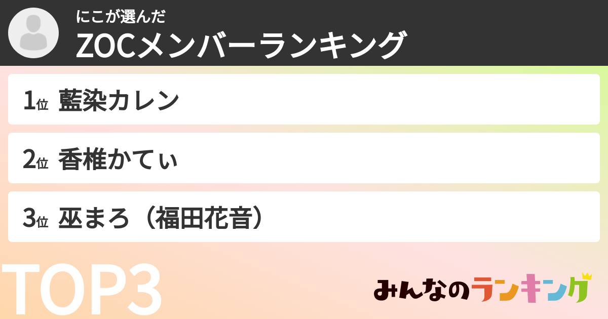 にこさんの「ZOCXメンバーランキング」