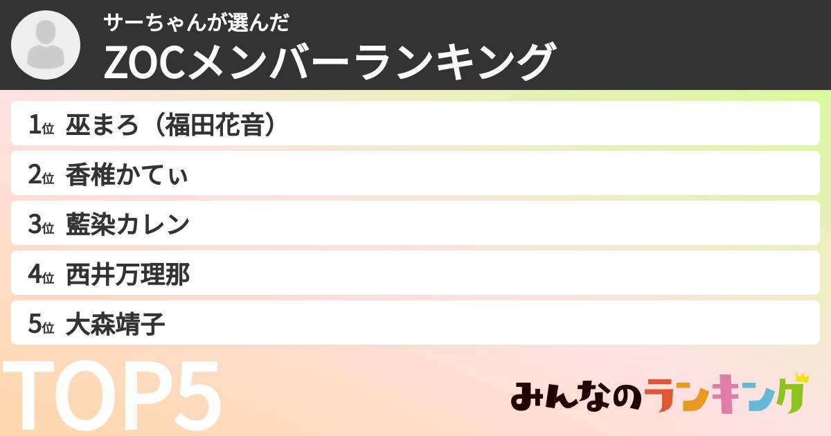 サーちゃんさんの「ZOCXメンバーランキング」