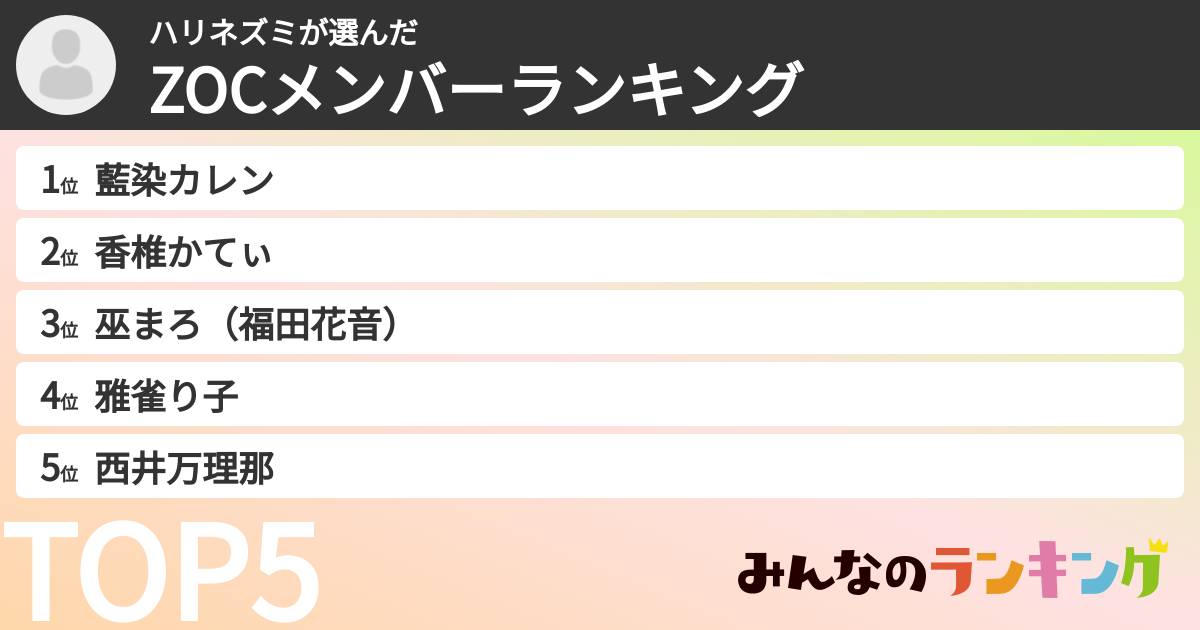 ハリネズミさんの「ZOCXメンバーランキング」