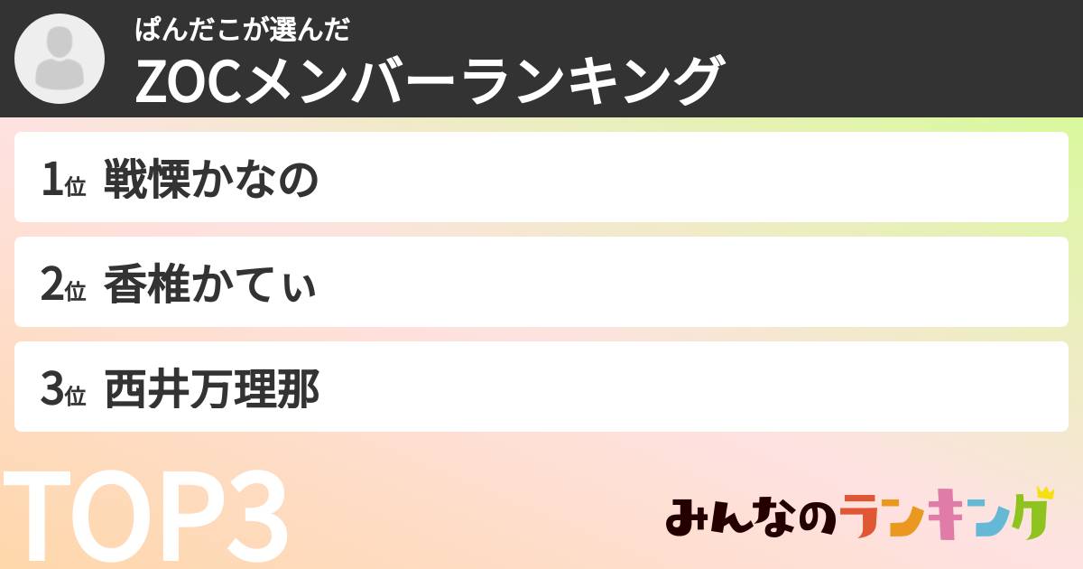 ぱんだこさんの「ZOCXメンバーランキング」